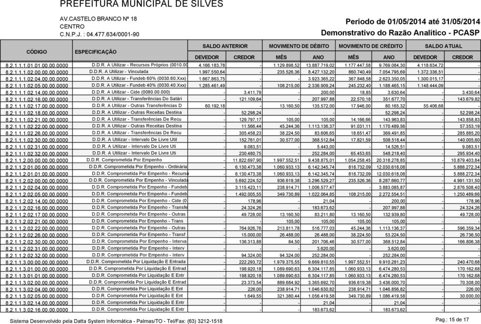 300.015,17-8.2.1.1.1.02.05.00.00.0000 D.D.R. A Utilizar - Fundeb 40% (0030.40.Xxx) 1.285.461,49-108.215,00 2.336.909,24 245.232,40 1.188.465,15 1.148.444,09-8.2.1.1.1.02.14.00.00.0000 D.D.R. A Utilizar - Cide (0080.