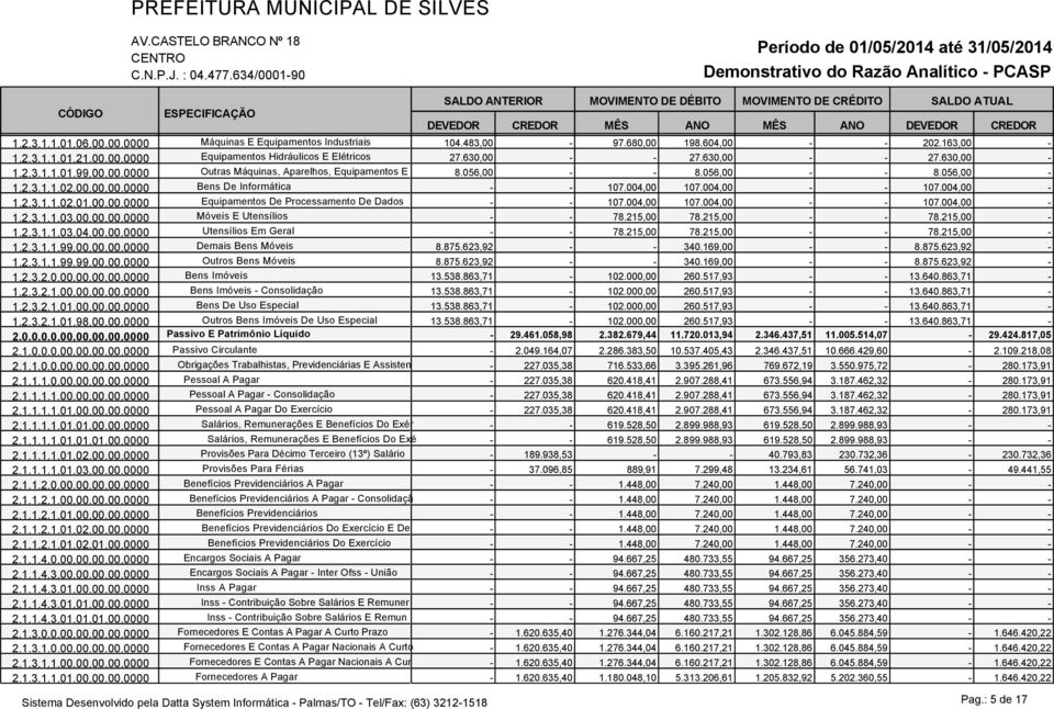 004,00 - - 107.004,00-1.2.3.1.1.02.01.00.00.0000 Equipamentos De Processamento De Dados - - 107.004,00 107.004,00 - - 107.004,00-1.2.3.1.1.03.00.00.00.0000 Móveis E Utensílios - - 78.215,00 78.