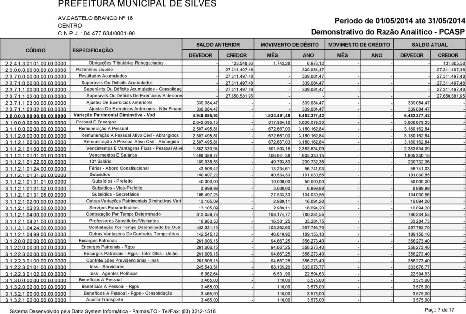 311.497,48-339.084,47 - - - 27.311.497,48 2.3.7.1.1.02.00.00.00.0000 Superávits Ou Déficits De Exercícios Anteriores - 27.650.581,95 - - - - - 27.650.581,95 2.3.7.1.1.03.00.00.00.0000 Ajustes De Exercícios Anteriores 339.