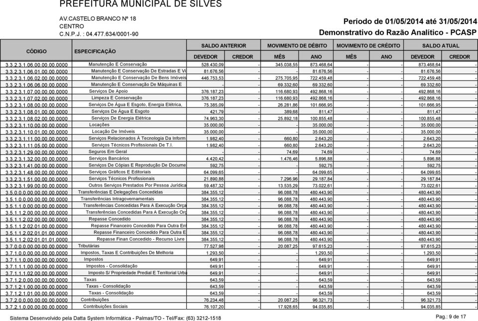 332,60 - - 69.332,60-3.3.2.3.1.07.00.00.00.0000 Serviços De Apoio 376.187,23-116.680,93 492.868,16 - - 492.868,16-3.3.2.3.1.07.02.00.00.0000 Limpeza E Conservação 376.187,23-116.680,93 492.868,16 - - 492.868,16-3.3.2.3.1.08.