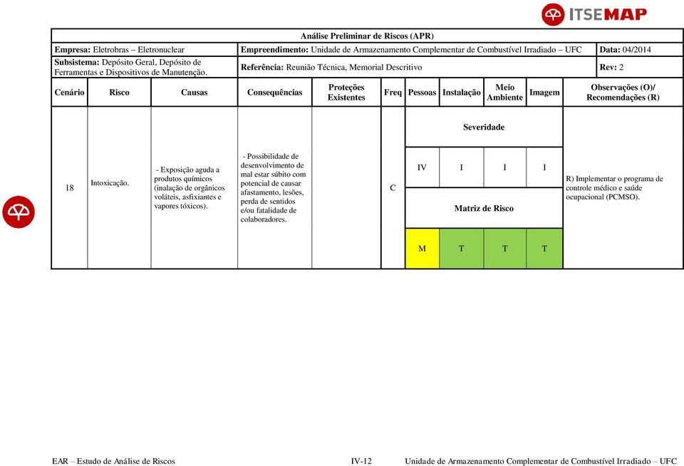 desenvolvimento de mal estar súbito com potencial de causar afastamento, lesões, perda de sentidos e/ou