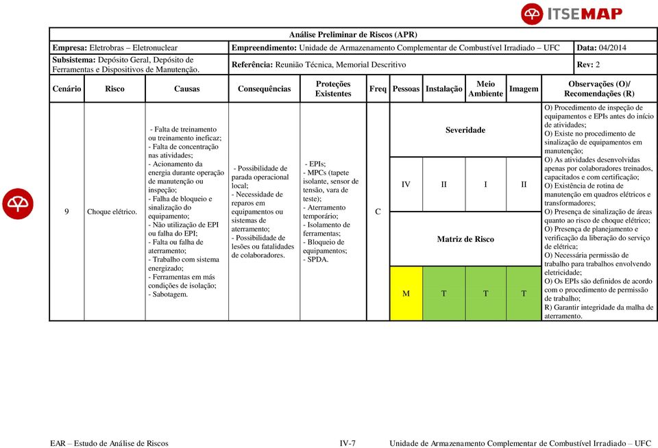 equipamento; - Não utilização de EPI ou falha do EPI; - Falta ou falha de aterramento; - Trabalho com sistema energizado; - Ferramentas em más condições de isolação; - parada operacional local; -