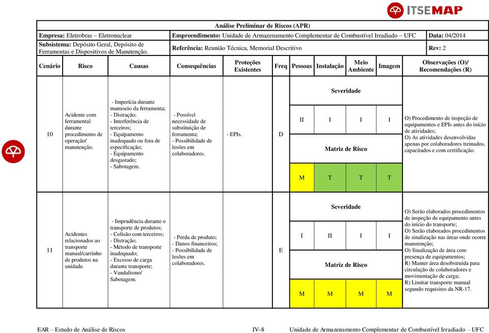 substituição de ferramenta; lesões em colaboradores. - EPIs.