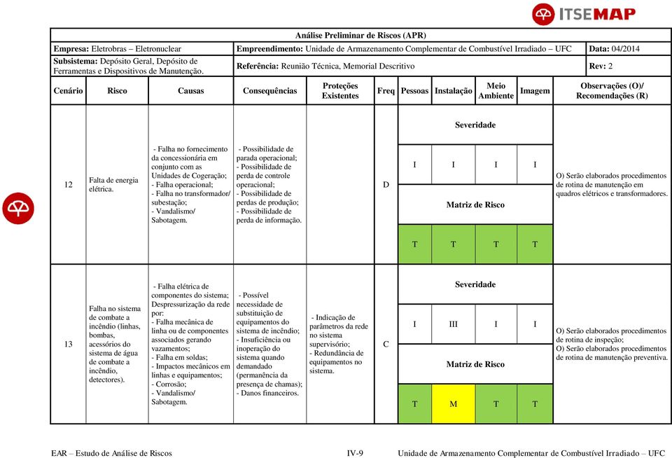 de produção; perda de informação. D I I I I O) Serão elaborados procedimentos de rotina de manutenção em quadros elétricos e transformadores.