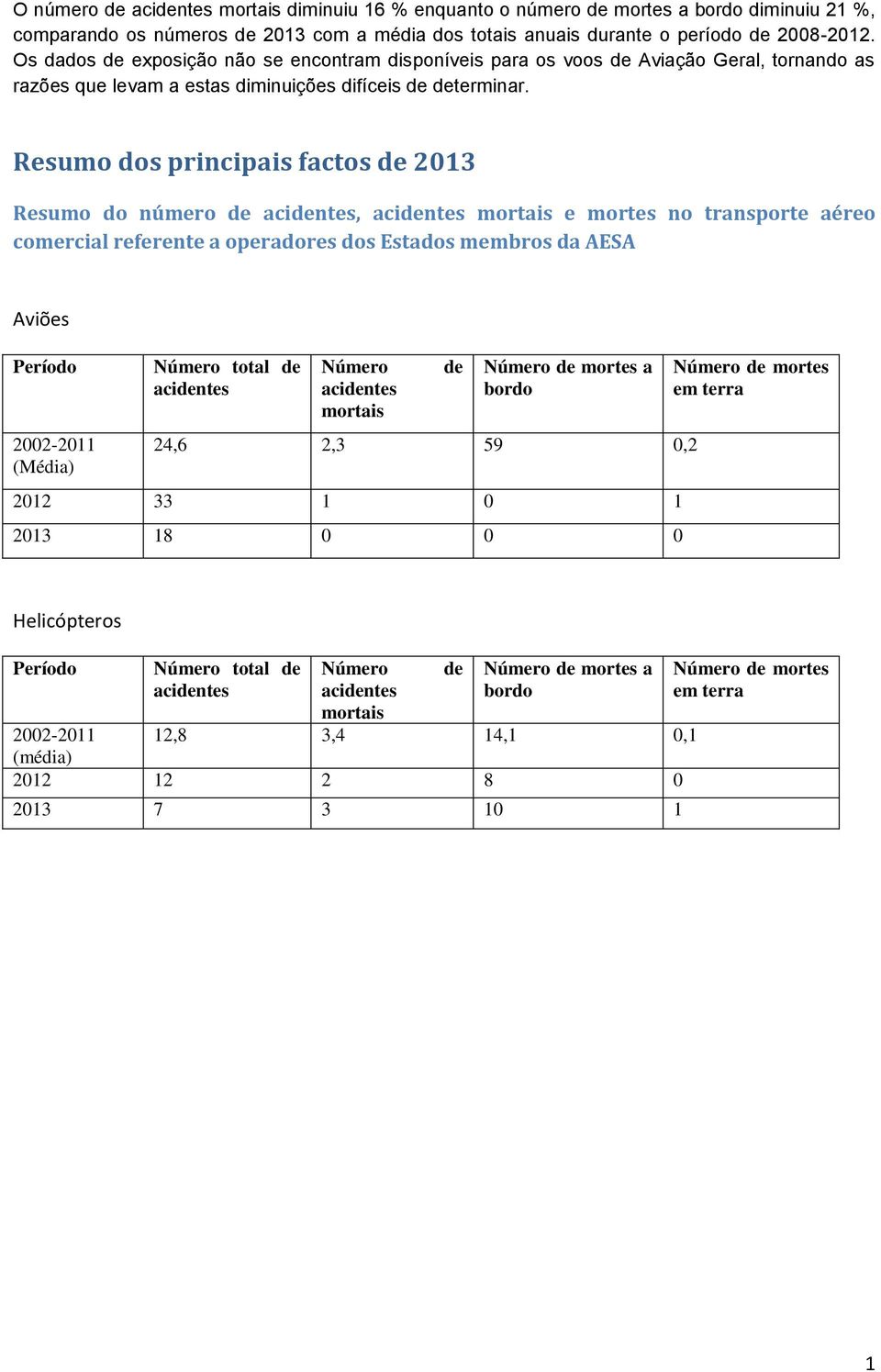 Resumo dos principais factos 13 Resumo do número acintes, acintes mortais e mortes no transporte aéreo comercial referente a operadores dos Estados membros da AESA Aviões