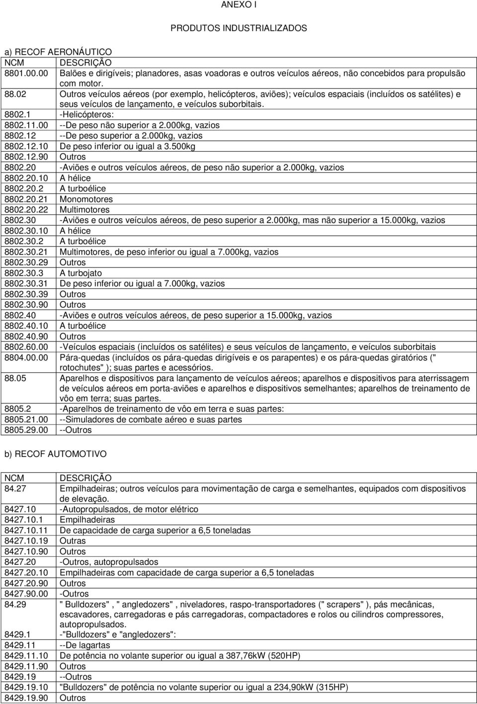 02 Outros veículos aéreos (por exemplo, helicópteros, aviões); veículos espaciais (incluídos os satélites) e seus veículos de lançamento, e veículos suborbitais. 8802.1 -Helicópteros: 8802.11.