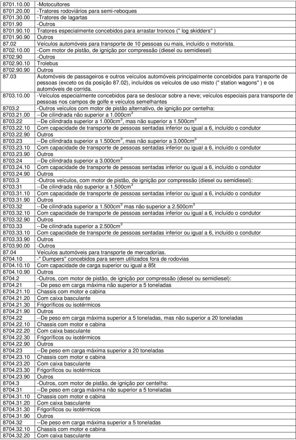 8702.10.00 -Com motor de pistão, de ignição por compressão (diesel ou semidiesel) 8702.90 -Outros 8702.90.10 Trolebus 8702.90.90 Outros 87.