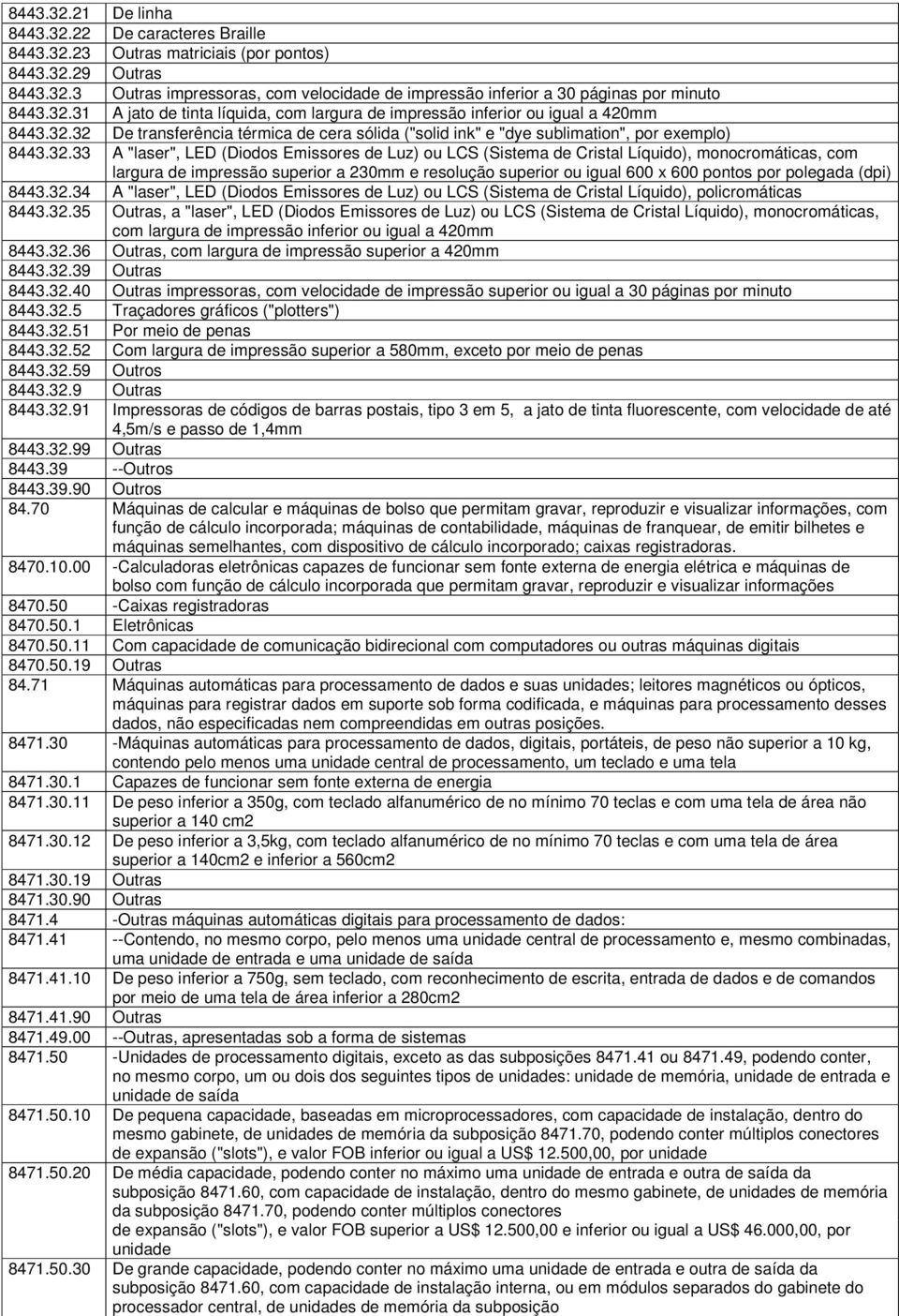 "laser", LED (Diodos Emissores de Luz) ou LCS (Sistema de Cristal Líquido), monocromáticas, com largura de impressão superior a 230mm e resolução superior ou igual 600 x 600 pontos por polegada (dpi)