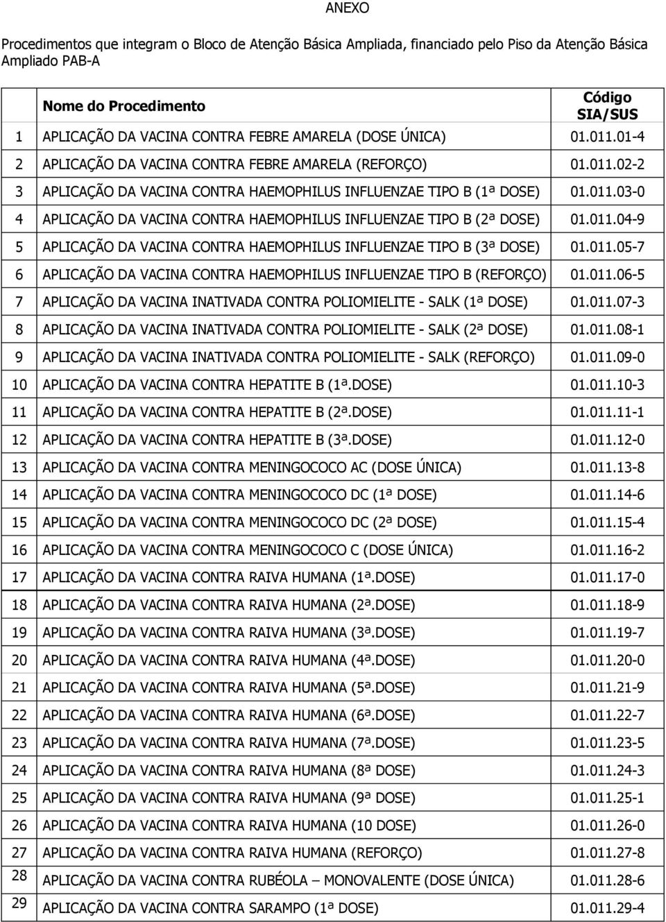 011.04-9 5 APLICAÇÃO DA VACINA CONTRA HAEMOPHILUS INFLUENZAE TIPO B (3ª DOSE) 01.011.05-7 6 APLICAÇÃO DA VACINA CONTRA HAEMOPHILUS INFLUENZAE TIPO B (REFORÇO) 01.011.06-5 7 APLICAÇÃO DA VACINA INATIVADA CONTRA POLIOMIELITE - SALK (1ª DOSE) 01.