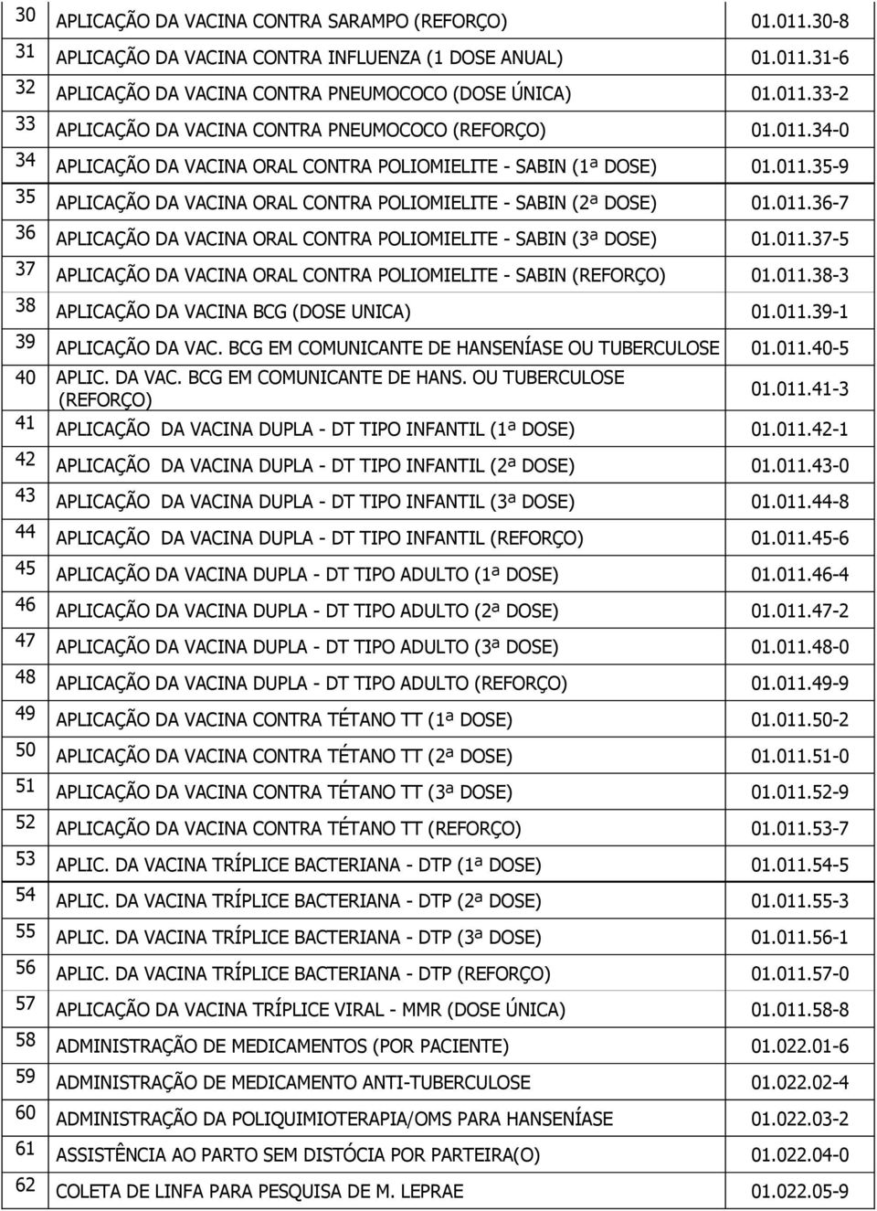 011.37-5 37 APLICAÇÃO DA VACINA ORAL CONTRA POLIOMIELITE - SABIN (REFORÇO) 01.011.38-3 38 APLICAÇÃO DA VACINA BCG (DOSE UNICA) 01.011.39-1 39 APLICAÇÃO DA VAC.