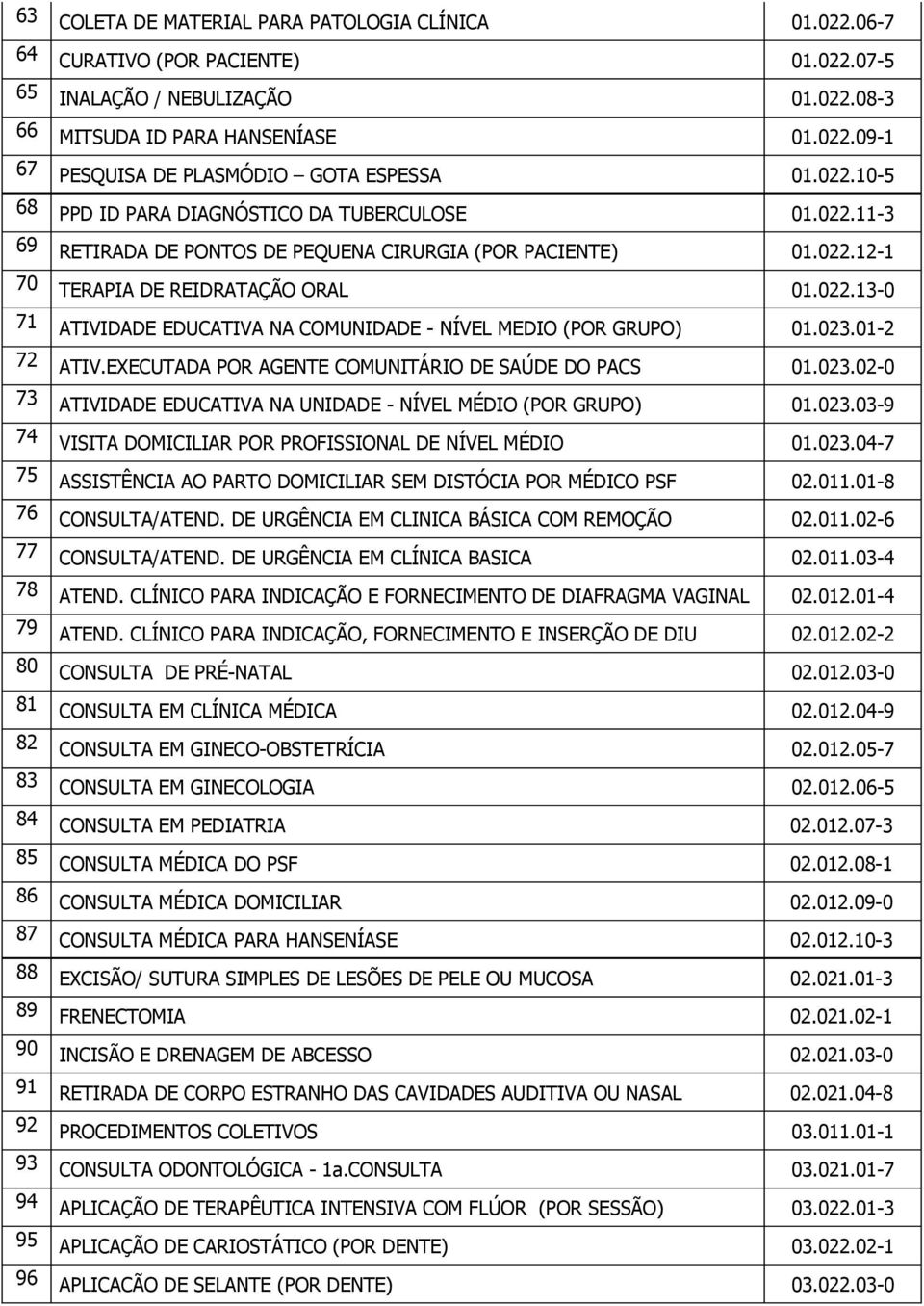 023.01-2 72 ATIV.EXECUTADA POR AGENTE COMUNITÁRIO DE SAÚDE DO PACS 01.023.02-0 73 ATIVIDADE EDUCATIVA NA UNIDADE - NÍVEL MÉDIO (POR GRUPO) 01.023.03-9 74 VISITA DOMICILIAR POR PROFISSIONAL DE NÍVEL MÉDIO 01.