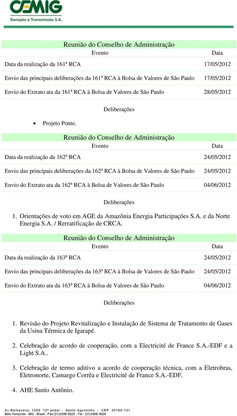 da realização da 162 a Envio das principais deliberações da 162 a 24/05/2012 à Bolsa de Valores de São Paulo 24/05/2012 Envio do Extrato ata da 162 a à Bolsa de Valores de São Paulo 04/06/2012 1.