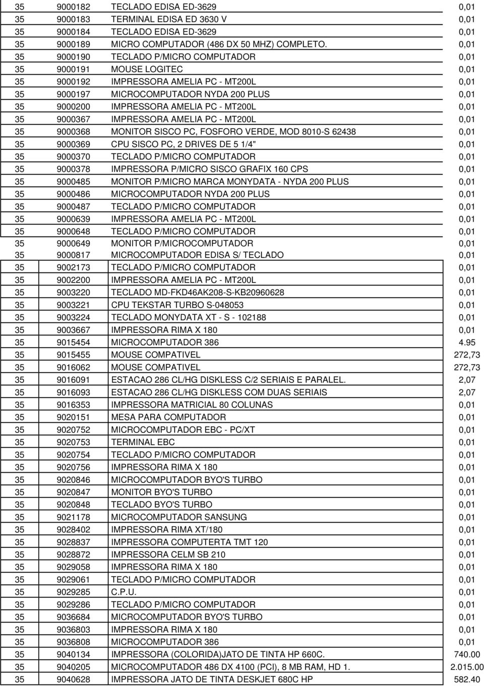 PC - MT200L 0,01 35 9000367 IMPRESSORA AMELIA PC - MT200L 0,01 35 9000368 MONITOR SISCO PC, FOSFORO VERDE, MOD 8010-S 62438 0,01 35 9000369 CPU SISCO PC, 2 DRIVES DE 5 1/4" 0,01 35 9000370 TECLADO