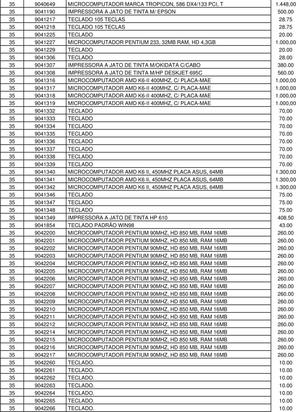 00 35 9041307 IMPRESSORA A JATO DE TINTA M/OKIDATA C/CABO 380.00 35 9041308 IMPRESSORA A JATO DE TINTA M/HP DESKJET 695C 560.00 35 9041316 MICROCOMPUTADOR AMD K6-II 400MHZ, C/ PLACA-MAE 1.