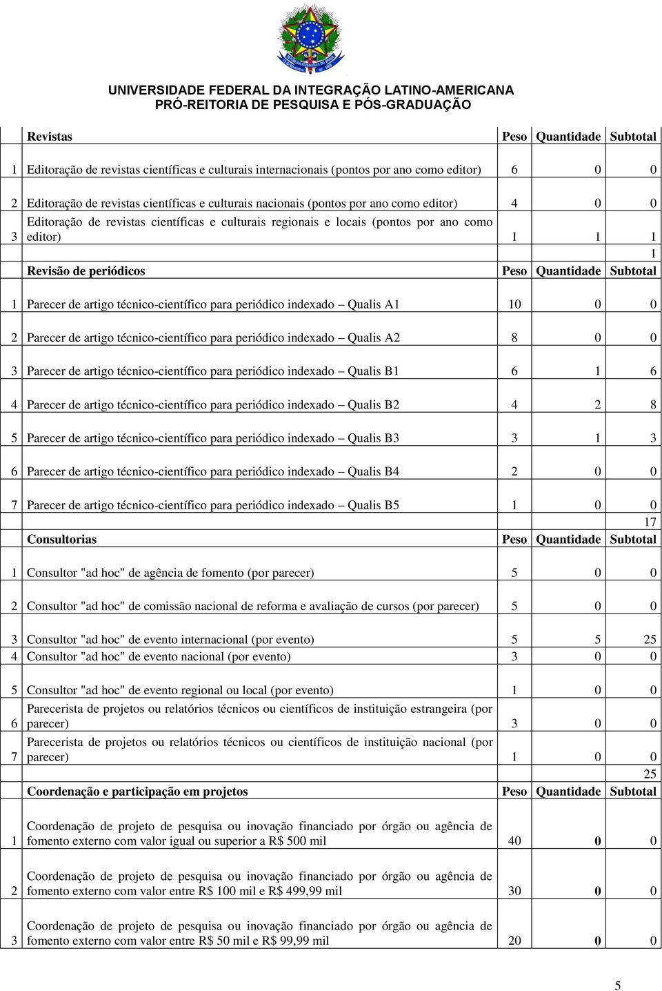 Parecer de artigo técnico-científico para periódico indexado Qualis A 8 0 0 Parecer de artigo técnico-científico para periódico indexado Qualis B Parecer de artigo técnico-científico para periódico