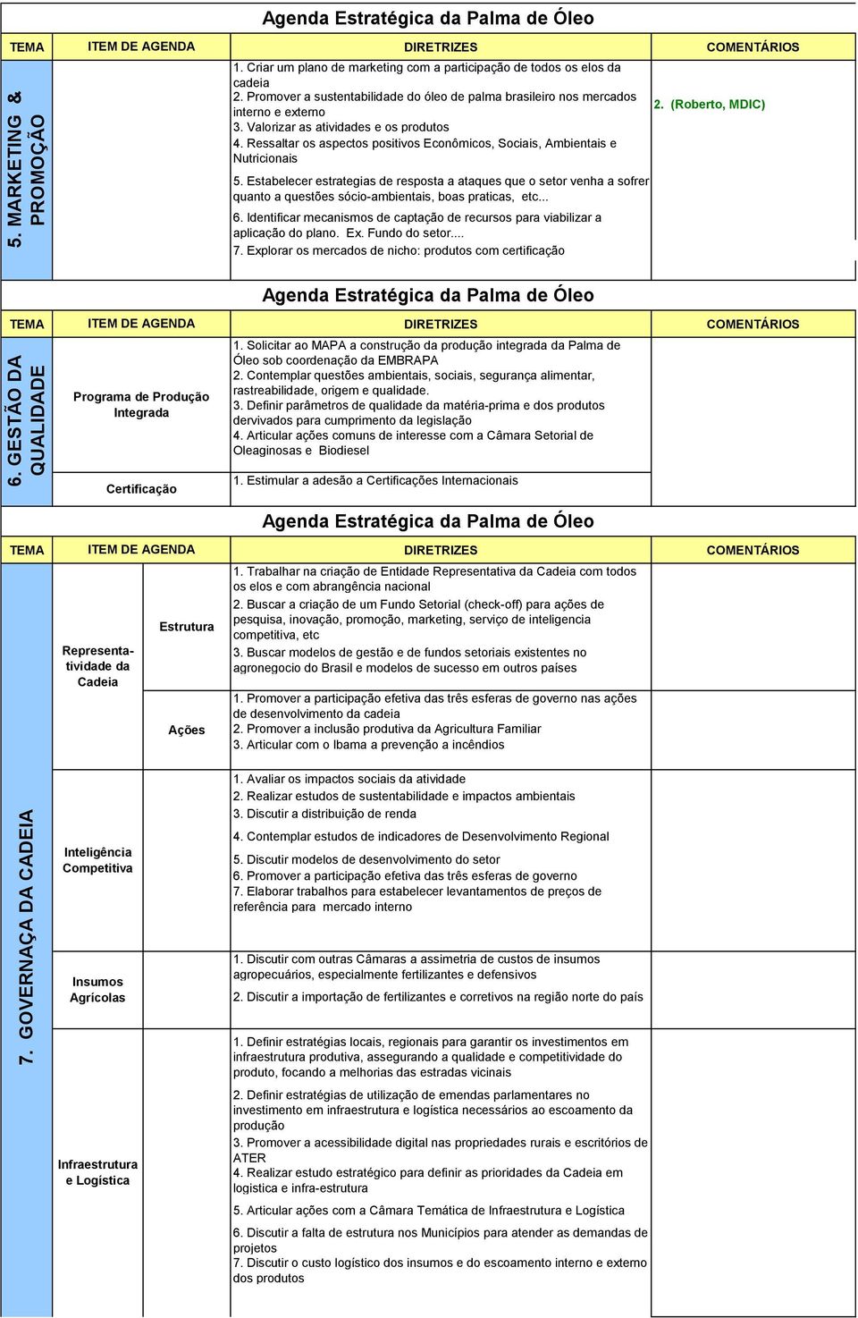 Ressaltar os aspectos positivos Econômicos, Sociais, Ambientais e Nutricionais 5.