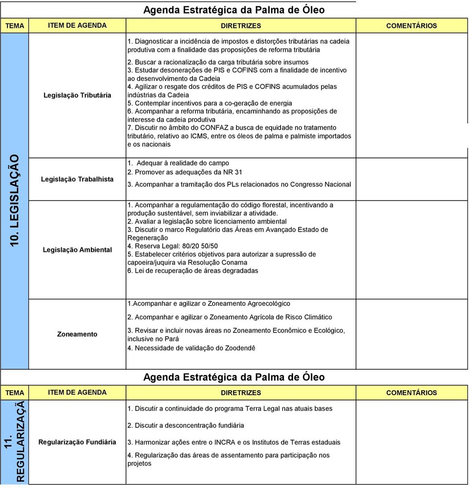 Agilizar o resgate dos créditos de PIS e COFINS acumulados pelas indústrias da Cadeia 5. Contemplar incentivos para a co-geração de energia 6.