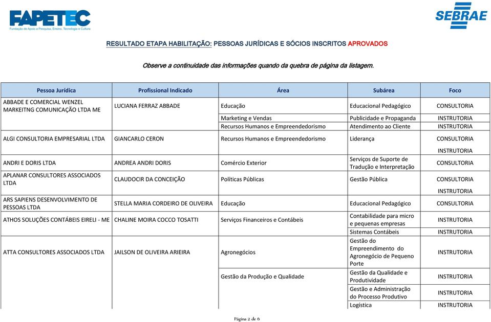 Propaganda Recursos Humanos e Empreendedorismo Atendimento ao Cliente ALGI EMPRESARIAL GIANCARLO CERON Recursos Humanos e Empreendedorismo Liderança ANDRI E DORIS ANDREA ANDRI DORIS Comércio Exterior