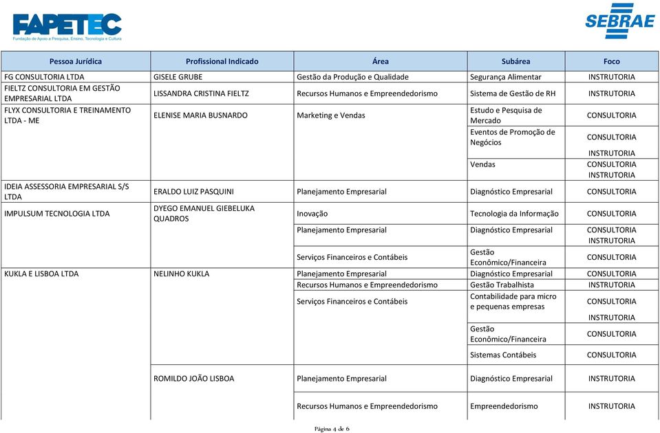 Empresarial IMPULSUM TECNOLOGIA DYEGO EMANUEL GIEBELUKA QUADROS Inovação Tecnologia da Informação Planejamento Empresarial Diagnóstico Empresarial KUKLA E LISBOA NELINHO KUKLA Planejamento