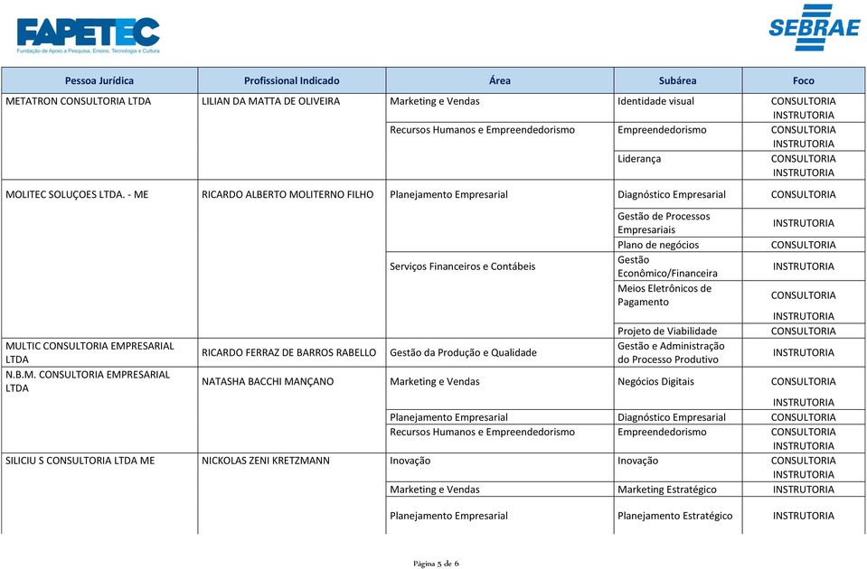 Administração do Processo Produtivo MU