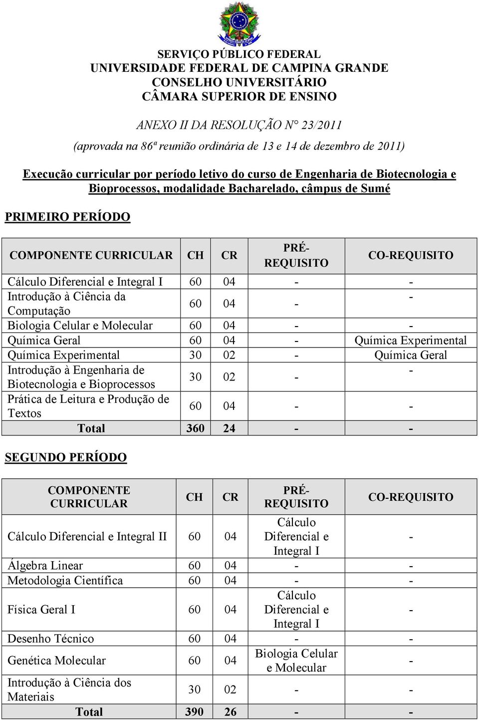 PRÉ CO Cálculo Diferencial e Integral I Introdução à Ciência da Computação Biologia Celular e Química Geral Química Experimental Química Experimental 30 02 Química Geral Introdução à Engenharia de 30