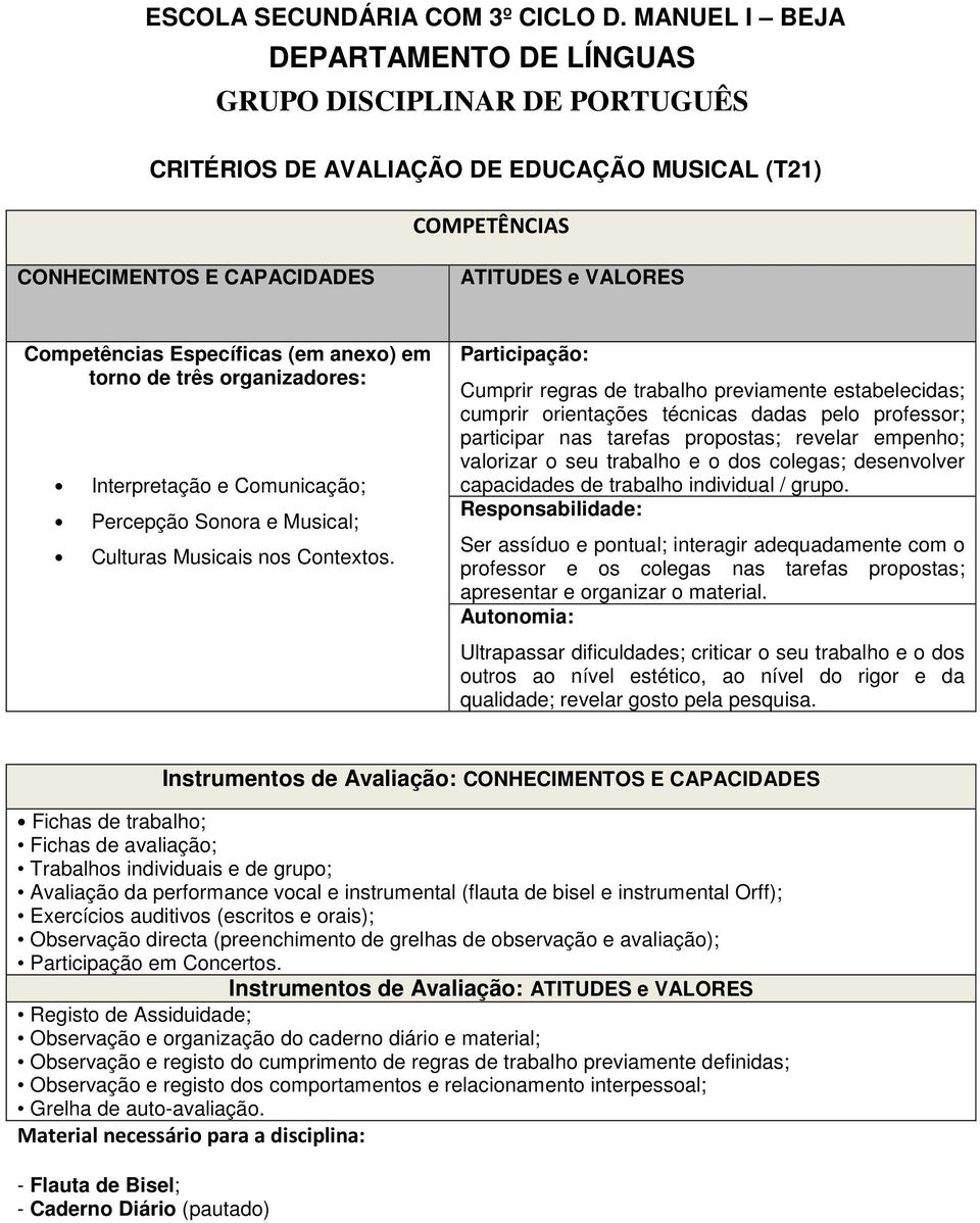 Específicas (em anexo) em torno de três organizadores: Interpretação e Comunicação; Percepção Sonora e Musical; Culturas Musicais nos Contextos.