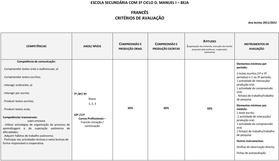 das tarefas propostas pelo professor, cooperação, autonomia) INSTRUMENTOS DE AVALIAÇÃO Competência de comunicação:. Compreender textos orais e audiovisuais; a). Compreender textos escritos;.