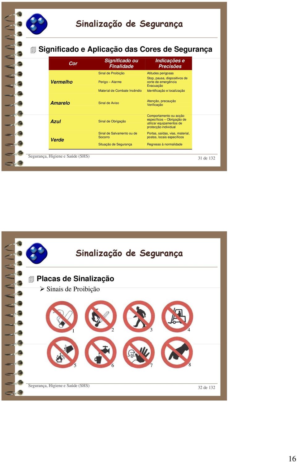 Verde Sinal de Obrigação Sinal de Salvamento ou de Socorro Situação de Segurança Comportamento t ou acção específicos Obrigação de utilizar equipamentos de protecção individual