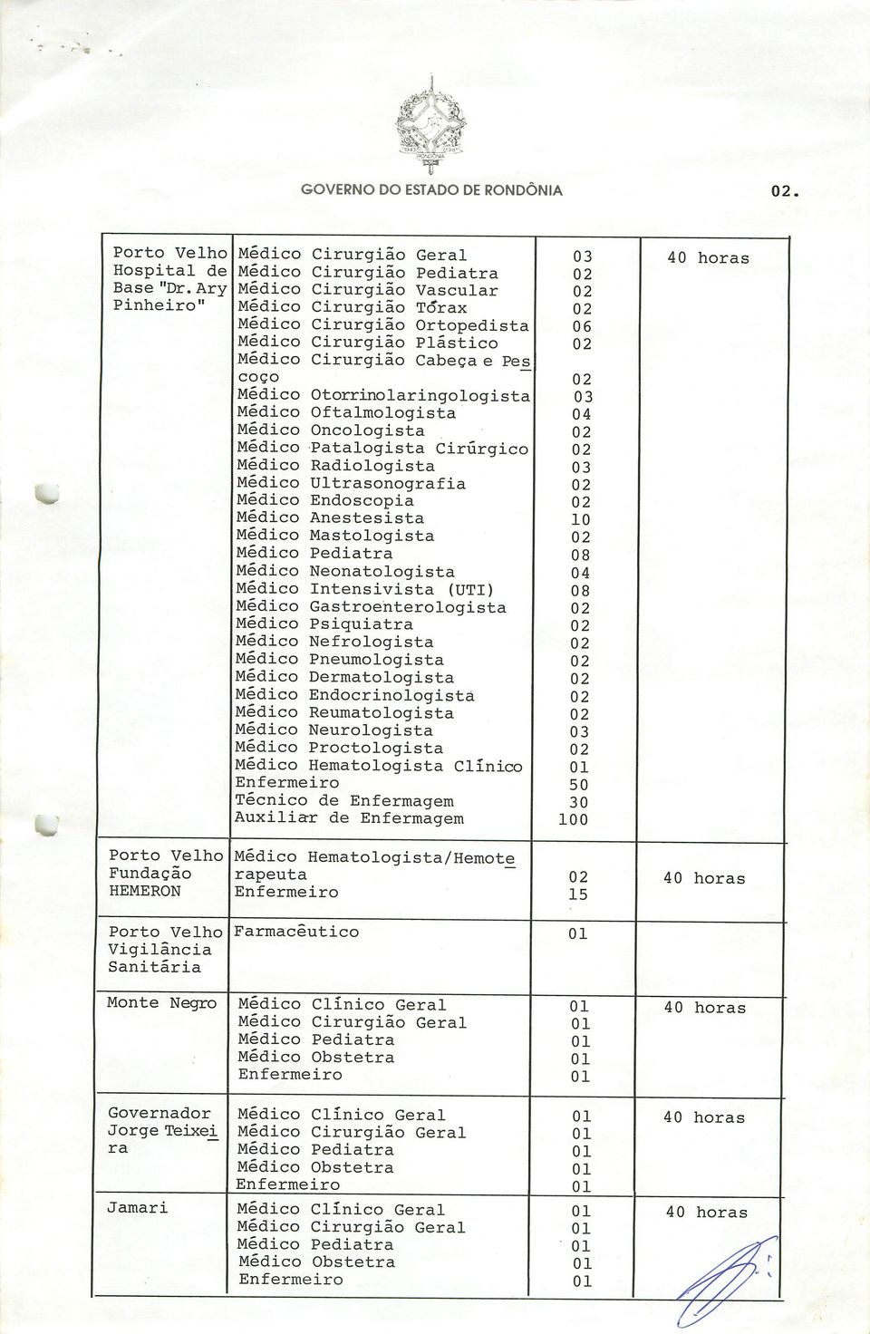 Otorrinolaringologista Médico Oftalmologista Médico Oncologista Médico Patalogista Cirúrgico Médico Radiologista Médico Ultrasonografia Médico Endoscopia Médico Anestesista Médico Mastologista Médico