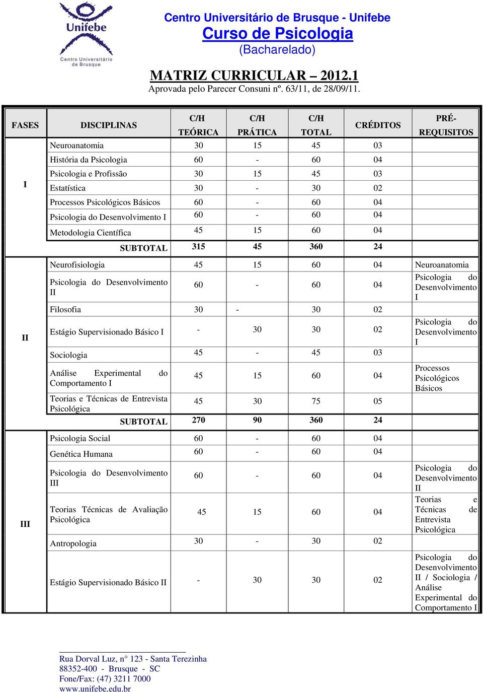 Científica 45 15 60 04 SUBTOTAL 315 45 360 24 PRÉ- REQUSTOS Neurofisiologia 45 15 60 04 Neuroanatomia do do Filosofia 30-30 02 do Básico - 30 30 02 Sociologia 45-45 03