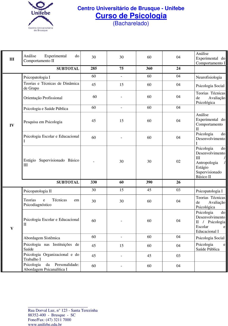 Avaliação Comportamento do do / Antropologia / Básico Psicopatologia 30 15 45 03 Psicopatologia Teorias Técnicas Técnicas em 30 30 60 04 de Avaliação