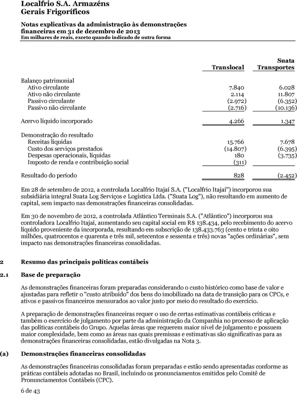 735) Imposto de renda e contribuição social (311) Resultado do período 828 (2.452 ) Em 28 de setembro de 2012, a controlada Localfrio Itajaí S.A.