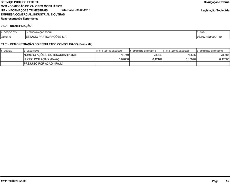 01 - DEMONSTRAÇÃO DO RESULTADO CONSOLIDADO (Reais Mil) 1 - CÓDIGO 2 - DESCRIÇÃO 3-01/04/2010 a 30/06/2010 4-01/01/2010 a 30/06/2010