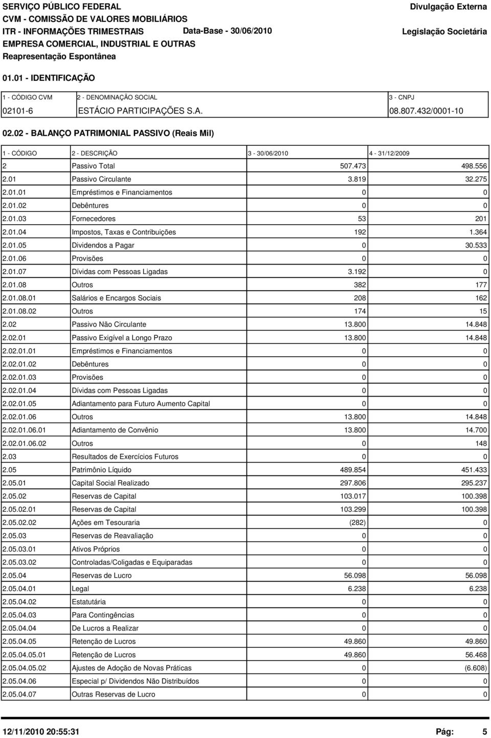 01.02 Debêntures 0 0 2.01.03 Fornecedores 53 201 2.01.04 Impostos, Taxas e Contribuições 192 1.364 2.01.05 Dividendos a Pagar 0 30.533 2.01.06 Provisões 0 0 2.01.07 Dívidas com Pessoas Ligadas 3.