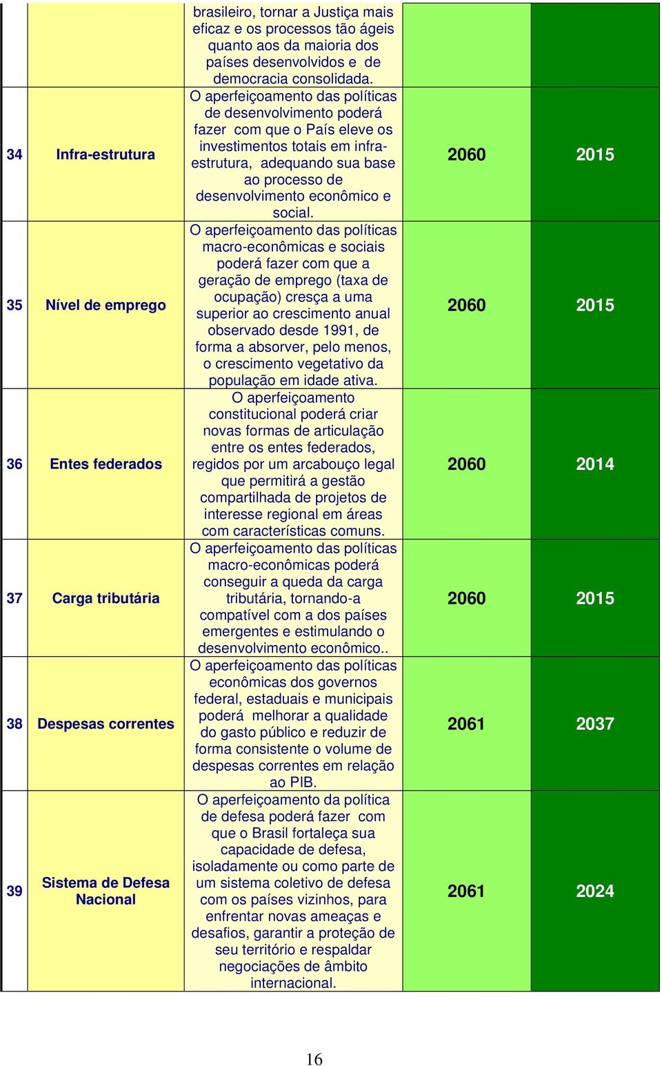 de desenvolvimento poderá fazer com que o País eleve os investimentos totais em infraestrutura, adequando sua base ao processo de desenvolvimento econômico e social.