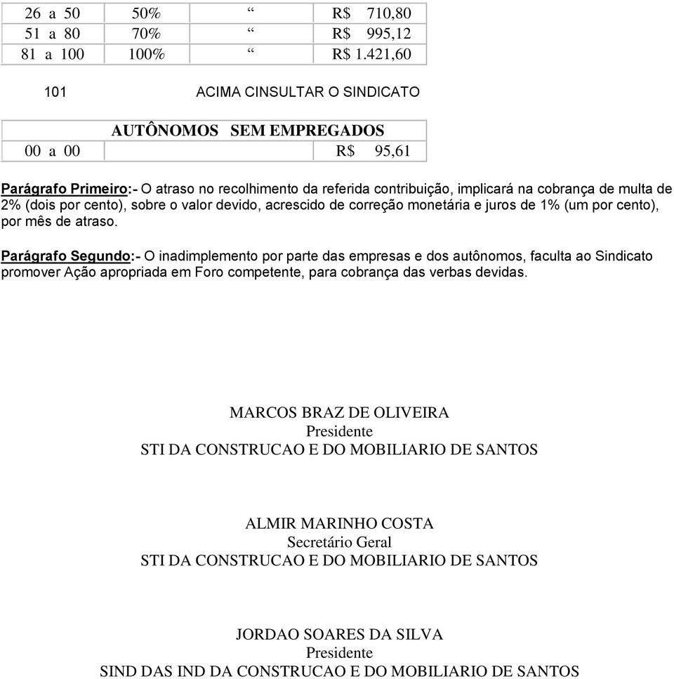 cento), sobre o valor devido, acrescido de correção monetária e juros de 1% (um por cento), por mês de atraso.