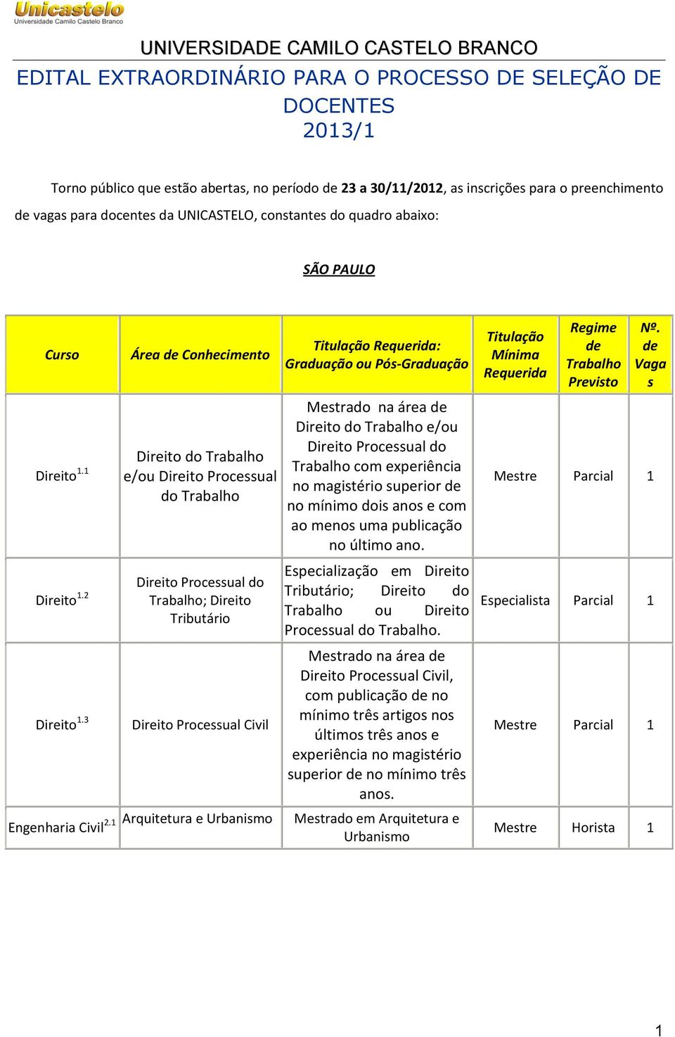 1 Arquitetura e Urbanismo Titulação Requerida: Graduação ou Pós-Graduação Mestrado na área de Direito do Trabalho e/ou Direito Processual do Trabalho com experiência no magistério superior de no