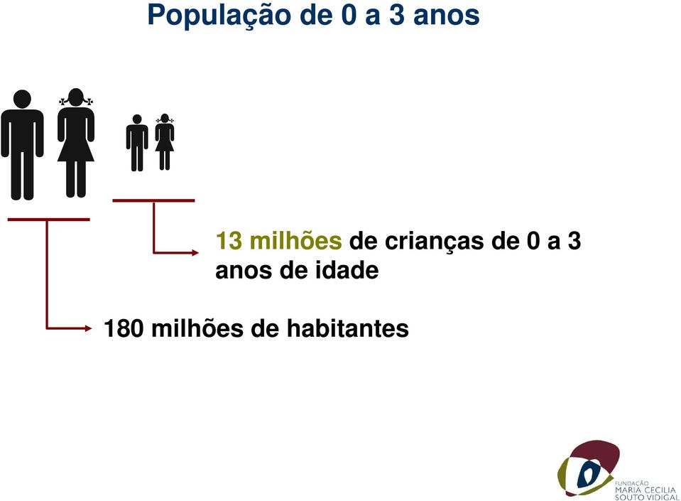 de 0 a 3 anos de idade