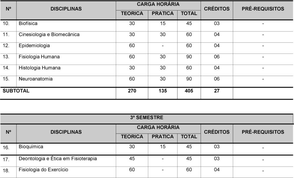 Histologia Humana 30 30 60 04-15.