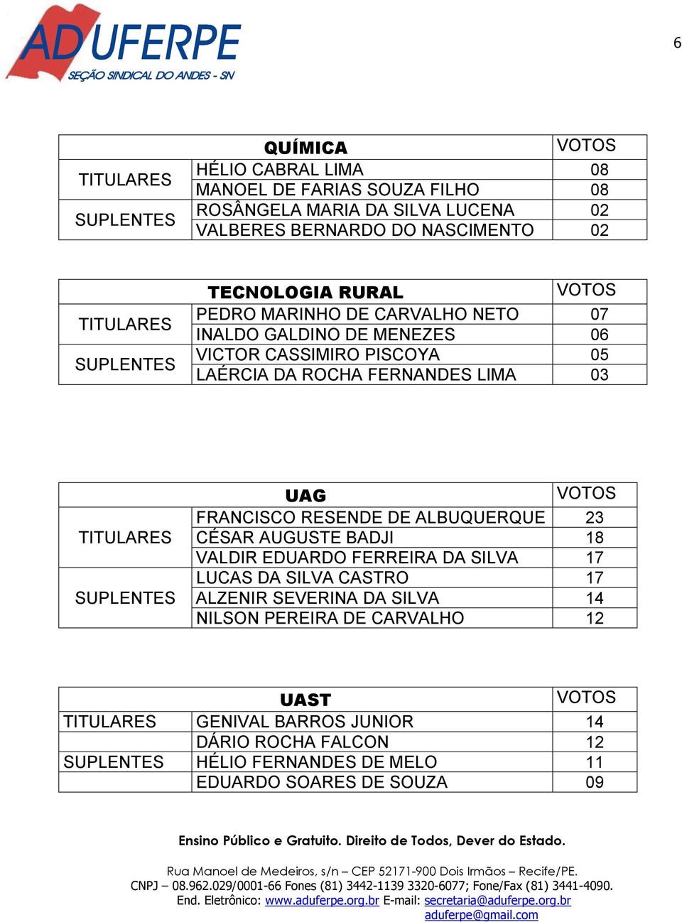 03 UAG FRANCISCO RESENDE DE ALBUQUERQUE 23 CÉSAR AUGUSTE BADJI 18 VALDIR EDUARDO FERREIRA DA SILVA 17 LUCAS DA SILVA CASTRO 17 ALZENIR