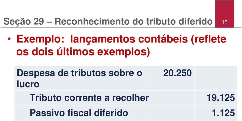 últimos exemplos) Despesa de tributos sobre o lucro 20.