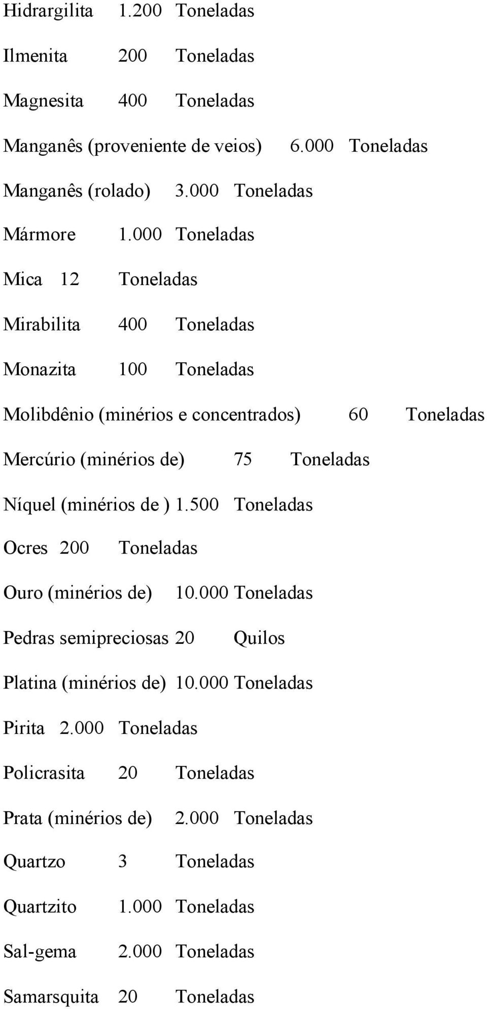 000 Mica 12 Mirabilita 400 Monazita 100 Molibdênio (minérios e concentrados) 60 Mercúrio (minérios de) 75 Níquel