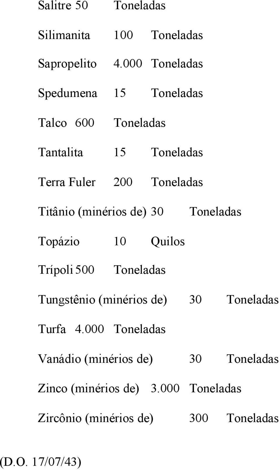 (minérios de) 30 Topázio 10 Quilos Trípoli 500 Tungstênio (minérios