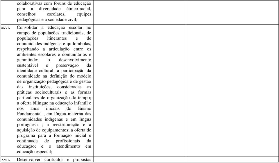 de populações itinerantes e de comunidades indígenas e quilombolas, respeitando a articulação entre os ambientes escolares e comunitários e garantindo: o desenvolvimento sustentável e preservação da