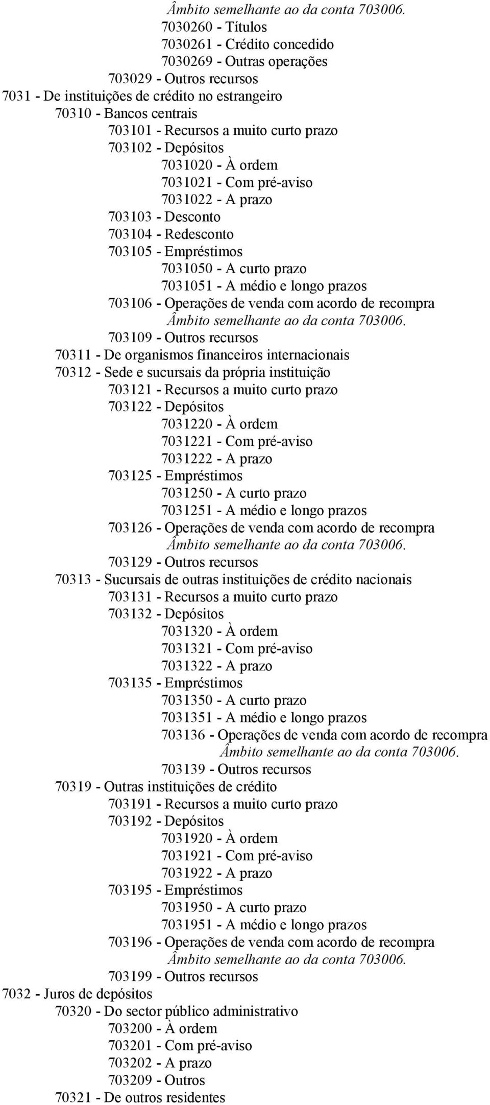 curto prazo 703102 - Depósitos 7031020 - À ordem 7031021 - Com pré-aviso 7031022 - A prazo 703103 - Desconto 703104 - Redesconto 703105 - Empréstimos 7031050 - A curto prazo 7031051 - A médio e longo