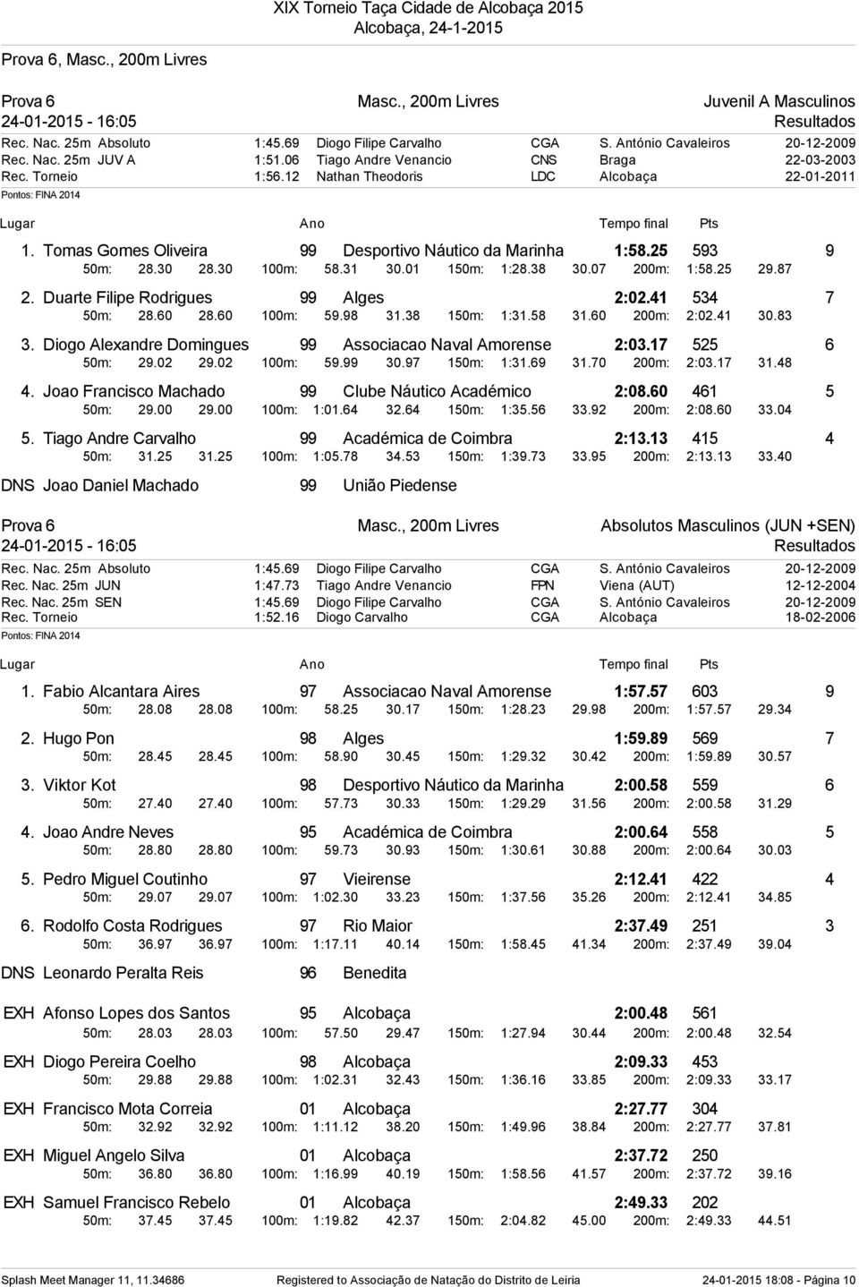 25 593 9 50m: 28.30 28.30 100m: 58.31 30.01 150m: 1:28.38 30.07 200m: 1:58.25 29.87 2. Duarte Filipe Rodrigues 99 Alges 2:02.41 534 7 50m: 28.60 28.60 100m: 59.98 31.38 150m: 1:31.58 31.60 200m: 2:02.