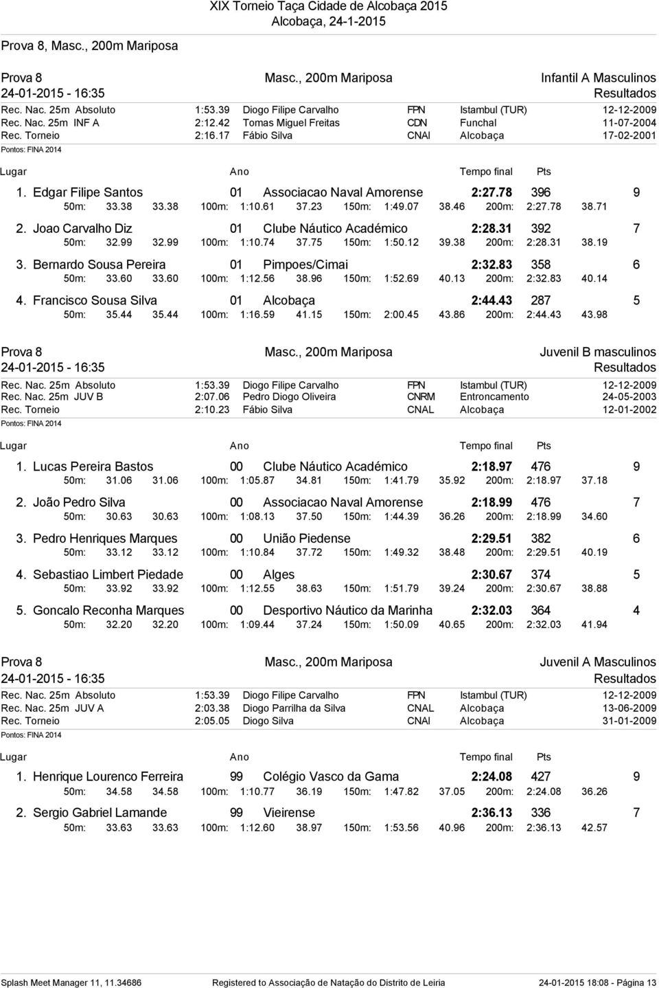 38 33.38 100m: 1:10.61 37.23 150m: 1:49.07 38.46 200m: 2:27.78 38.71 2. Joao Carvalho Diz 01 Clube Náutico Académico 2:28.31 392 7 50m: 32.99 32.99 100m: 1:10.74 37.75 150m: 1:50.12 39.38 200m: 2:28.