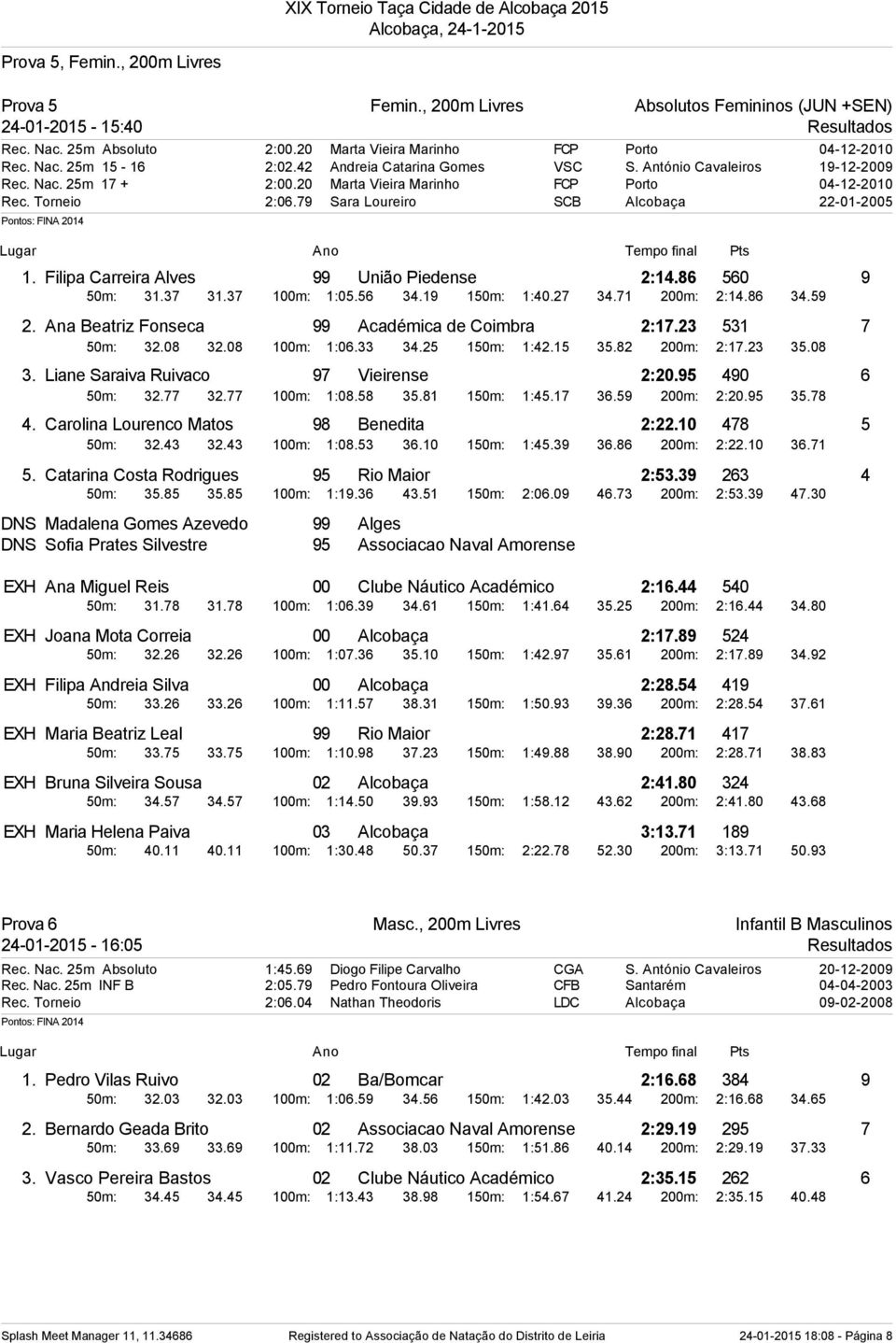 Filipa Carreira Alves 99 União Piedense 2:14.86 560 9 50m: 31.37 31.37 100m: 1:05.56 34.19 150m: 1:40.27 34.71 200m: 2:14.86 34.59 2. Ana Beatriz Fonseca 99 Académica de Coimbra 2:17.23 531 7 50m: 32.