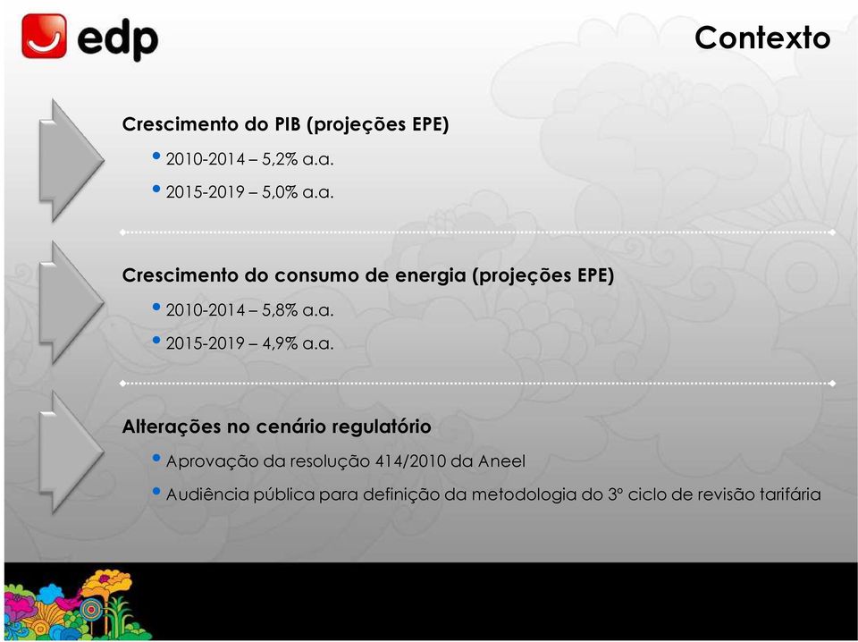 a. 2015-2019 4,9% a.a. Alterações no cenário regulatório Aprovação da resolução