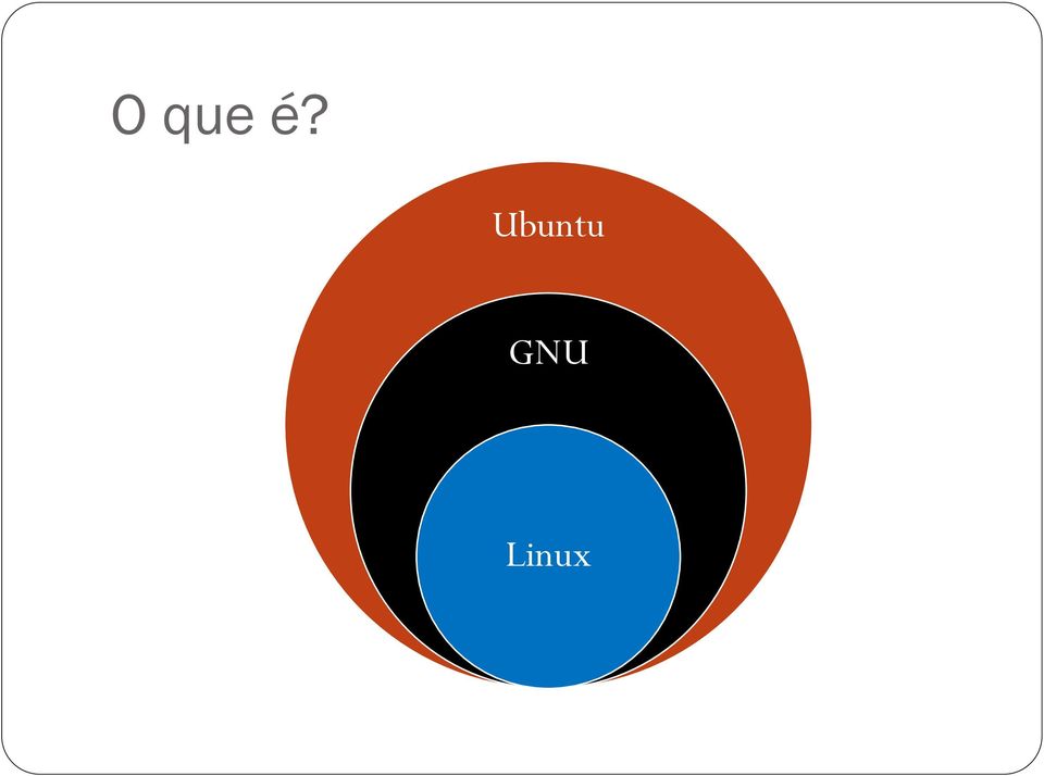 GNU Linux